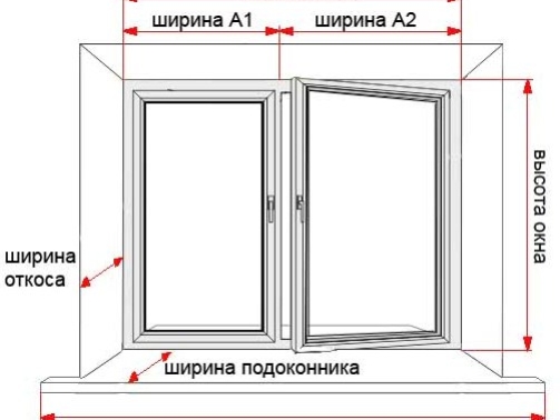 замер окна